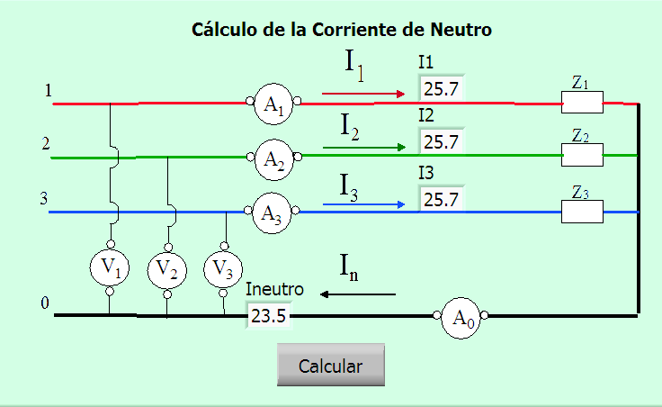 diversidad, distorsión de tensión y la proyección del valor de la corriente de neutro en sistemas trifásicos equilibrados con cargas no sinusoidales.