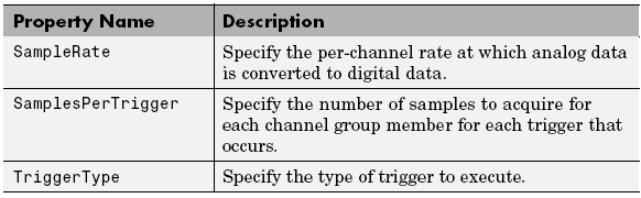 Para las tarjetas de sonido, solo pueden manejar 1 o 2 canales Modo MONO.- 1 solo canal, ID = 1 Modo STEREO.- 2 canales, ID = [1 2] Propiedades importantes de configurar StandardSampleRates.