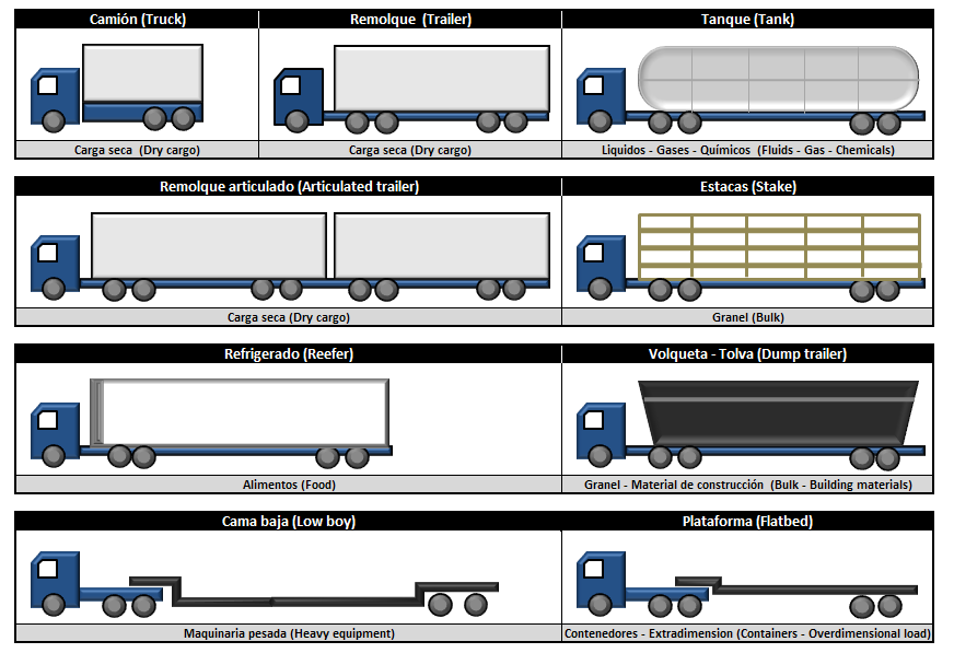 Transporte terrestre por carretera Aplica para transporte por vías y carreteras. Se contrata Puerta a Puerta a través de agentes de carga.