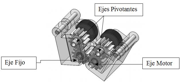 Figura 61: Extrusor de engranajes pivotantes (Versión 01) Versión 02 En esta versión se ha optado por restringir el movimiento de los ejes superiores