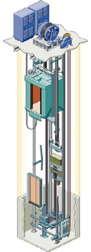 6. DESCRIPCIÓN DE LOS APARATOS ELEVADORES Se podrían clasificar los diferentes tipos de ascensores en función de múltiples factores tales como características del ascensor (carga, velocidad),