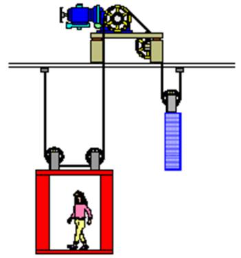 En los ascensores hidráulicos es muy frecuente utilizar una suspensión 1:2 para poder reducir la carrera del vástago del cilindro y evitar los problemas de pandeo.