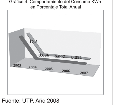 Acciones de la UTP en el Sector de Energía: Extensión (3) Estudio de Casos.