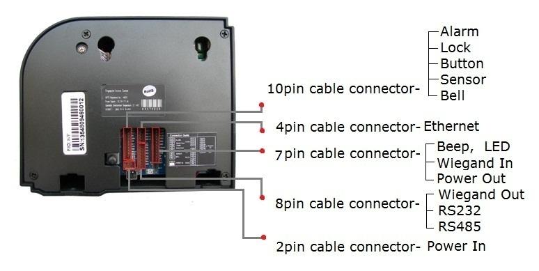Vista Lateral Ranura para dispositivo de Memoria : Mini USB Vista Posterior 10 pin para cable conector Alarma Cerradura Botón Sensor Timbre