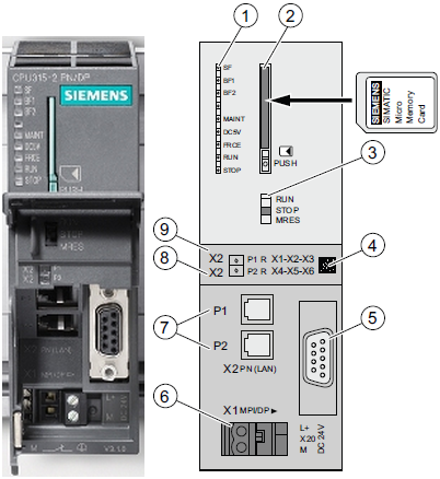 de sus presentaciones. En el laboratorio de redes industriales se dispondrá de dos controladores Simatic S7-300 con CPU 315F-2 PN/DP (véase Figura 2.8) que es una CPU modular.