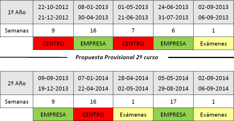 Calendario Automoción 2012-2014: TOTAL SEMANAS EN EL CENTRO: 16 (Horario