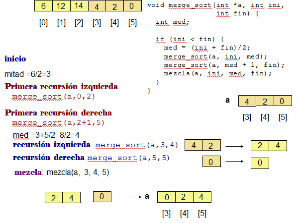 Algoritmos Recursivos Ordenamiento Recursivo Inicialízate en la programación con C++ Figura VIII-12 Prueba de escritorio de la recursión del lado derecho.
