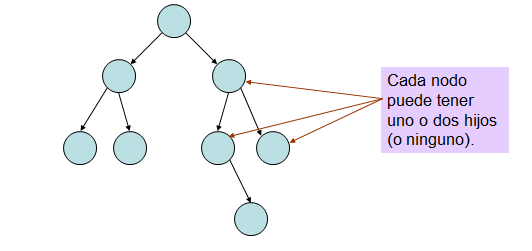 Algoritmos Recursivos Árboles Inicialízate en la programación con C++ secuencial.