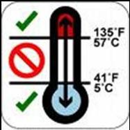 Factor de Riesgo 1: Temperaturas Inadecuadas Para El Sostenimiento de los Alimentos ZONA DE PELIGRO (41 F-135 F) Temperaturas inadecuadas para