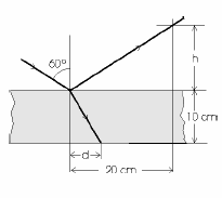 a) Un objeto situado a 0,5 m de distancia de un espejo cóncavo de 2 m de radio. b) Un objeto situado a la misma distancia delante de un espejo plano.