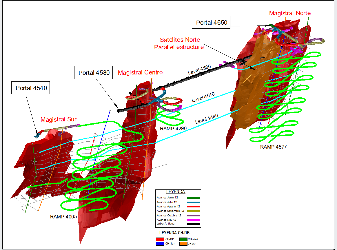 Trevali Mining Corporation 6 Figura 3: Progreso del desarrollo subterráneo y plan en Depósitos Magistral Norte, Central y Sur en la Mina Santander PROXIMOS EVENTOS Trevali asistirá al Congreso