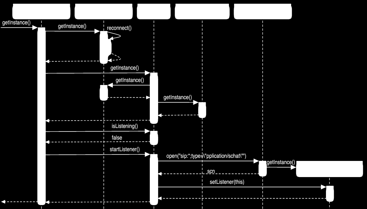 3.2.5. Diagramas de secuencia A continuación se recoge un conjunto de diagramas de secuencia que ilustran la interacción de los diferentes componentes de la aplicación.