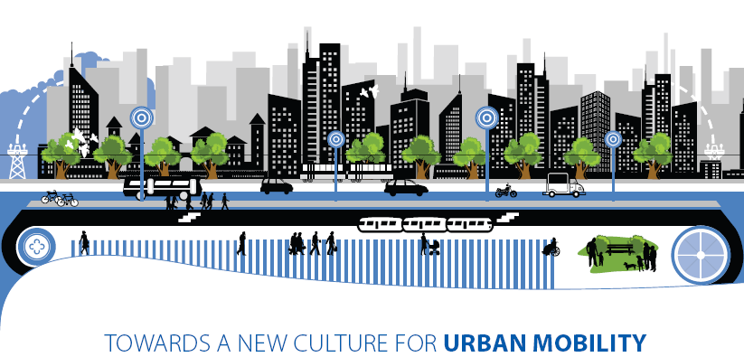 Libro Verde UE: Towards a new culture for urban mobility Hacia una nueva cultura de la movilidad urbana Reconciliar el desarrollo económico en las