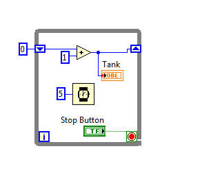 Un ejemplo para el uso de shift register con un ciclo while, podría ser un contador, para llenar un tanque. Imagen #43: Panel frontal para el programa con while y shift register.