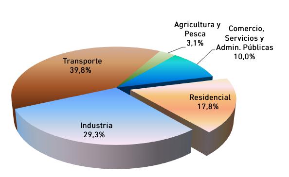 Potencial Biomasa en Sector Residencial Usos térmicos en