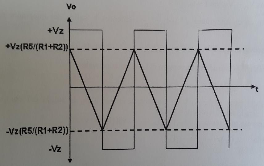 Figura 3.15. Generador de onda triangular Debido a que la onda triangular puede ser desplaza en voltaje iniciamos el diseño de la onda triangular asumiendo Vdesp =0 VDC.