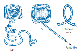 Figura 11. Eslabones Consejos Prácticos Para unión de dos cadenas no se usará un perno, tornillo, atadura con hilo de acero, etc. Debe usarse una argolla de unión.