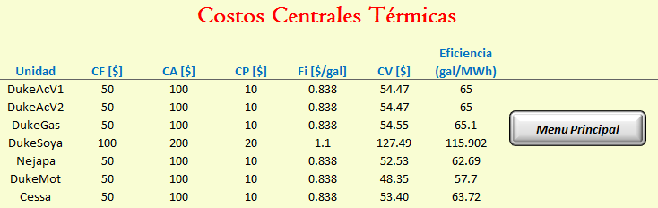 Centrales Térmicas Características Térmicas.