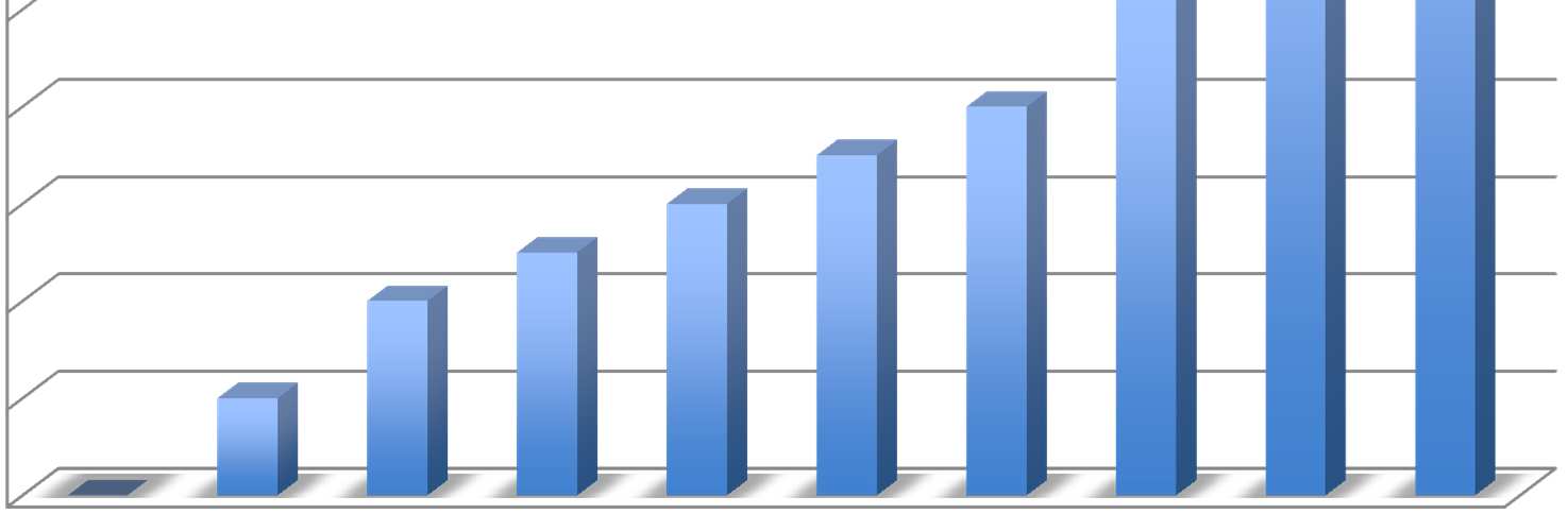 Mercado PER 2011-2020: Programa ICAREN 500000 450000 400000 350000 300000
