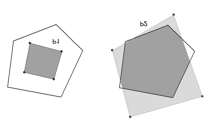 Fig 3.9. Si todos los vértices de un polígono están en el interior de un volumen convexo, entonces todos los puntos del polígono también lo están (como en el caso de P1 en la figura).