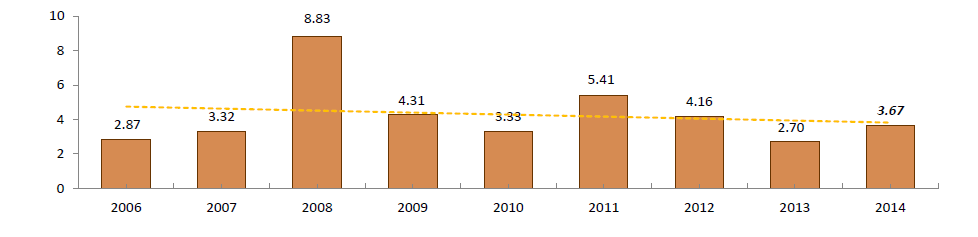 Gráfico N 2: Comparación del Producto Interno Bruto entre países latinoamericanos Banco