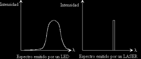 El Voltaje negativo o hacia atrás causa un aumento de la barrera de potencial, disminuyendo la posibilidad de que los electrones salten al otro lado.