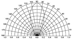 Características eléctricas / ópticas (T A = 25 C) Parámetro Condiciones de prueba Símbol Mín Típ Máx. Unida o.