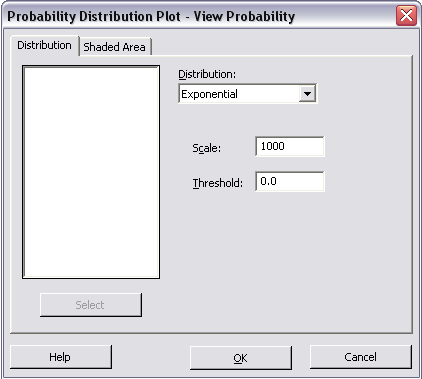 Density Figura 7.11 Graficando probabilidades acum. para la exponencial en Minitab En Distribution: hacer clic en, escoger la distribución Exponential e indicar la media = 1000 en Scale.
