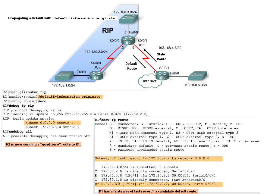 RIPv1 y ruta por defecto Propagación de la ruta por defecto en RIPv1 Comando Default information originate Este comando se usa para