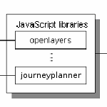 Prototipo componentes del mashup Librerías JavaScript OpenLayers: