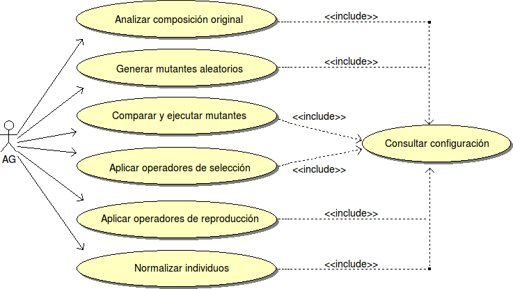 5.4 Análisis del sistema 77 El operador genético de mutación, dada la filosofía de los mutantes de orden superior, queda dividido en dos operadores, el operador de mutación de individuo y el operador