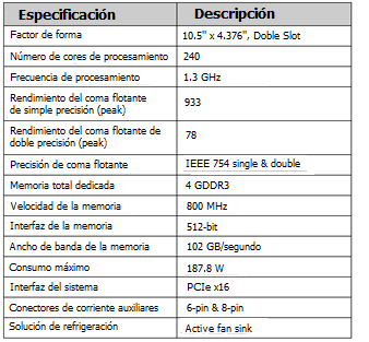 Tabla 3.1 Características técnicas de la GPU Tesla C1060 de Nvidia 3.4.2. Modelo de ejecución La GPU se implementa como un conjunto de multiprocesadores, como podemos ver en la figura 3.11.