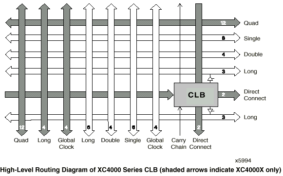 Jerarquía de interconexión Tipos de interconexiones líneas