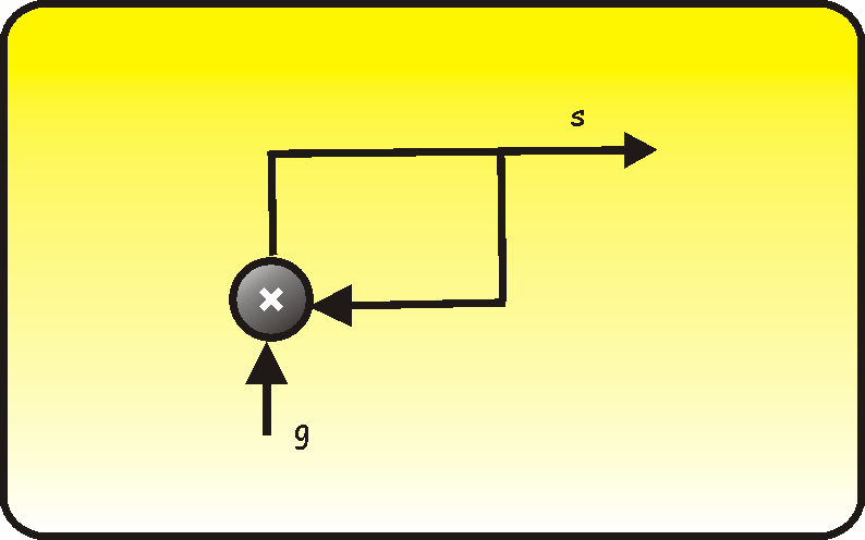 Geeradores pseudoaleatorios ediate el RNS E la Figura 9 se puede ver la siulació del circuito de correcció.