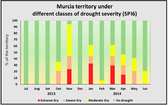 estuvieron afectadas por una falta importante de precipitaciones durante unos cuantos meses consecutivos (figura 6.5 