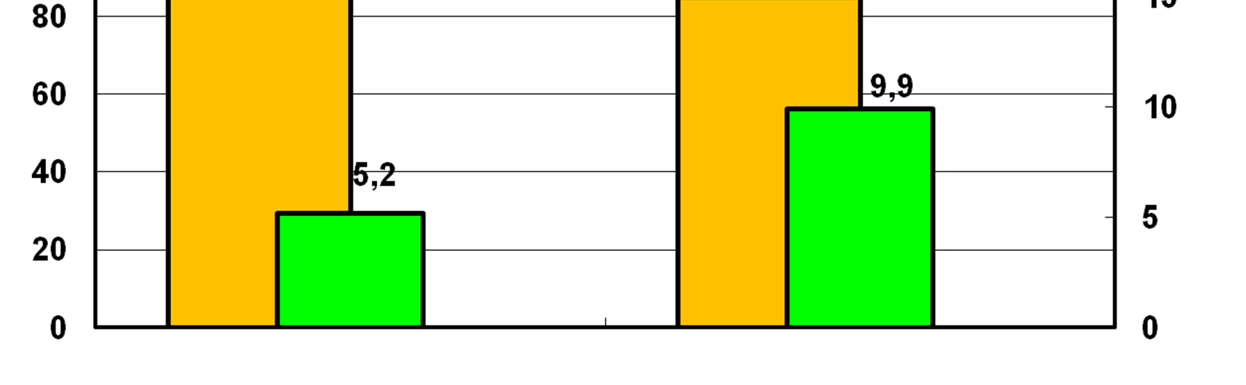 Comparación Gas natural / Gas pobre Numero de metano [ ] Poder calorífico