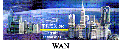 Red de áreaextensa: Wide Area Network (WAN) Conecta computadoras que se encuentran en áreas geográficas