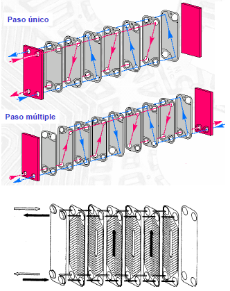 Figura 2. Intercambiador de placas Fuente: Intescam, 2007. 2.3.2.4 INTERCAMBIADORES ENFRIADOS POR AIRE Son intercambiadores que poseen dos cabezales que contienen a un haz de tubos alternados externamente.
