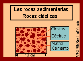 Rocas Sedimentarias Clásticas y Sedimentos grava arena