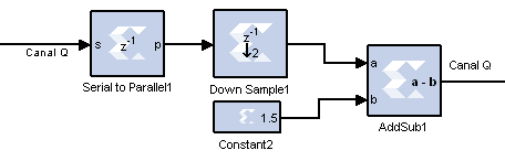 76 Figura 3.22 Conexión de los bloques que conforman el convertidor 2 a L niveles para el canal Q.