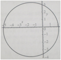 3. Determina el centro y el radio de la circunferencia definida por x 2 y 2-10x + 2y + 17= 0 Para cambiar de la forma general a la forma centro radio, basta completar el cuadro para x y para y.