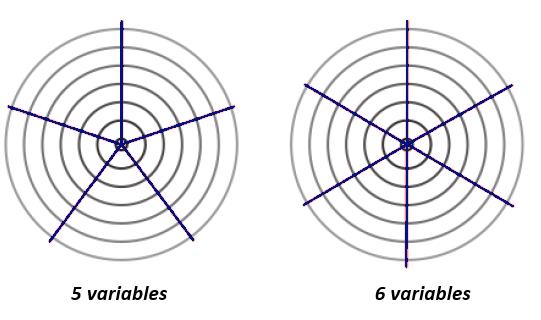 La costrucció de este tipo de gráficos se facilita, e caso de o utilizar ua computadora para hacerlo, si se recuerda que u círculo completo tiee 360 grados y que este águlo debe correspoder a u 100%