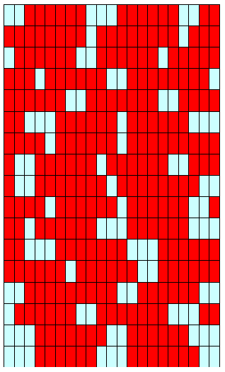 A continuación en la Fig. E.1 se muestran dos ejemplos con diferentes tamaños de elementos. Los anchos mínimo y máximo para los bloques sólidos son de 0.30 m y 0.45 m, y para las grietas son de 0.
