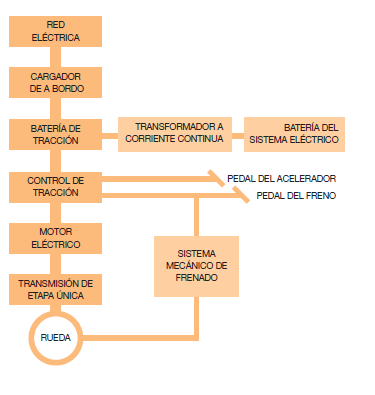 Martí Roig Solé Figura 2.17 Gráficas de par y potencia del motor eléctrico 2.2.3.