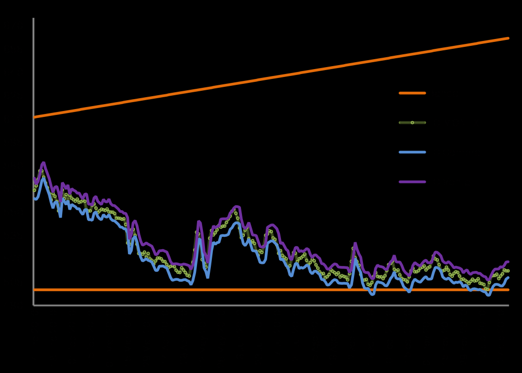 Gráfico 19. Evolución de los tipos de cambio promedio ponderado MONEX, referencia compra y venta e intervención de la banda cambiaria Fuente: Banco Central de Costa Rica.