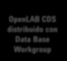 OpenLAB CDS: Escalabilidad en el almacenamiento de datos, en la gestión y administración del laboratorio La arquitectura flexible proporciona: Administración y almacenamiento local o central Acceso a