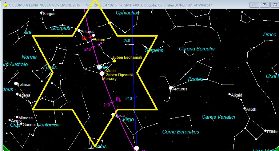 MAPA DE ESTRELLAS FIJAS Las otras Estrellas Fijas de la constelación de Libra, cerca a las luminarias y a Mercurio