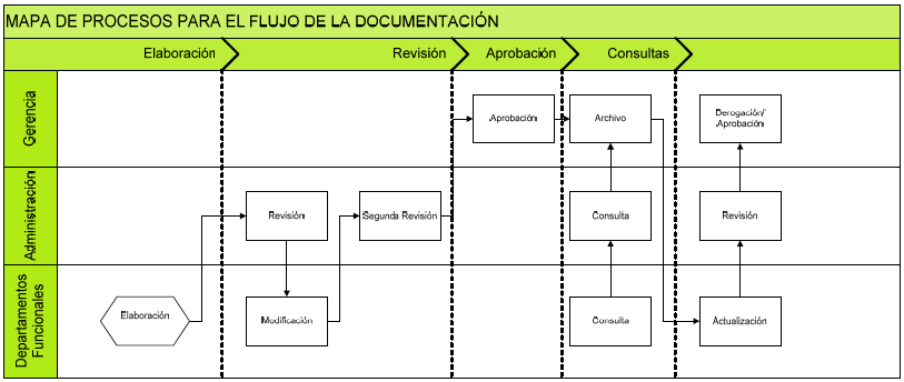 Universidad de Talca Utilización de la documentación En la utilización de la documentación se pueden distinguir dos procesos: el primero, es la consulta del documento y el segundo, es la liberación