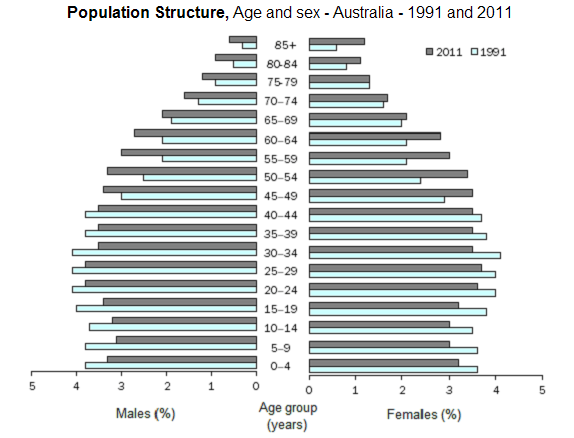 A pesar de que estas cifras son las mayores registradas, el ratio de fertilidad del país disminuyó de 1,90 a 1,89 niños por mujer en 2009. Tabla 19.