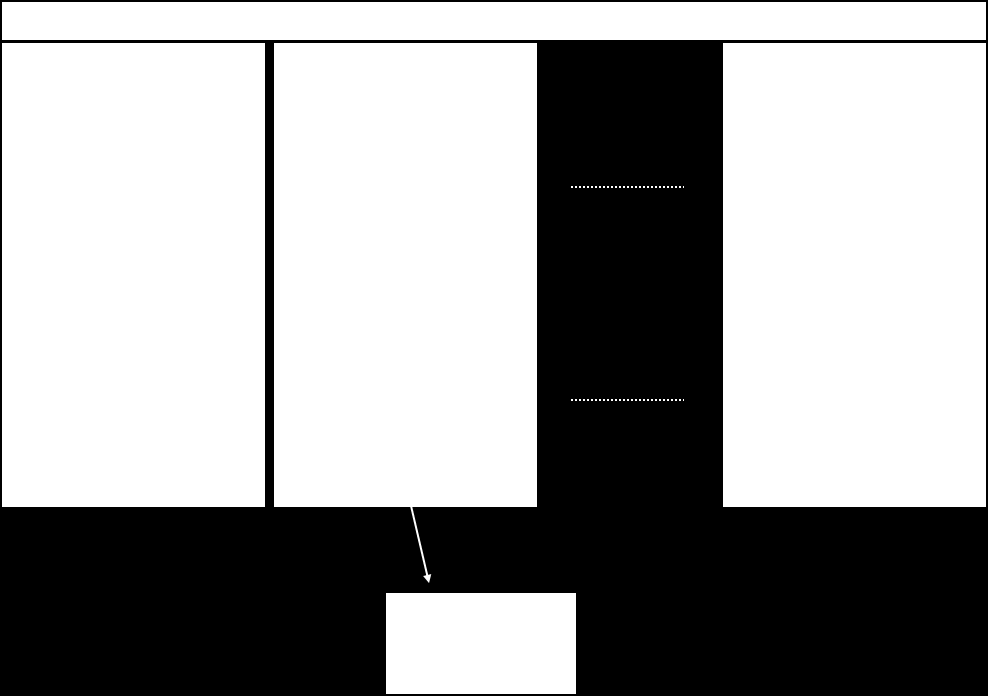 Evaluación de Arquitecturas de Red Híbridas OBS/OCS 47 datos. La estructura ciruitreservationlist (Figura 3.7) está definida en el módulo networkmanagementsystem (del que se habló en el apartado 3.2.